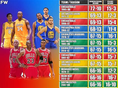 chicago bulls basketball score
